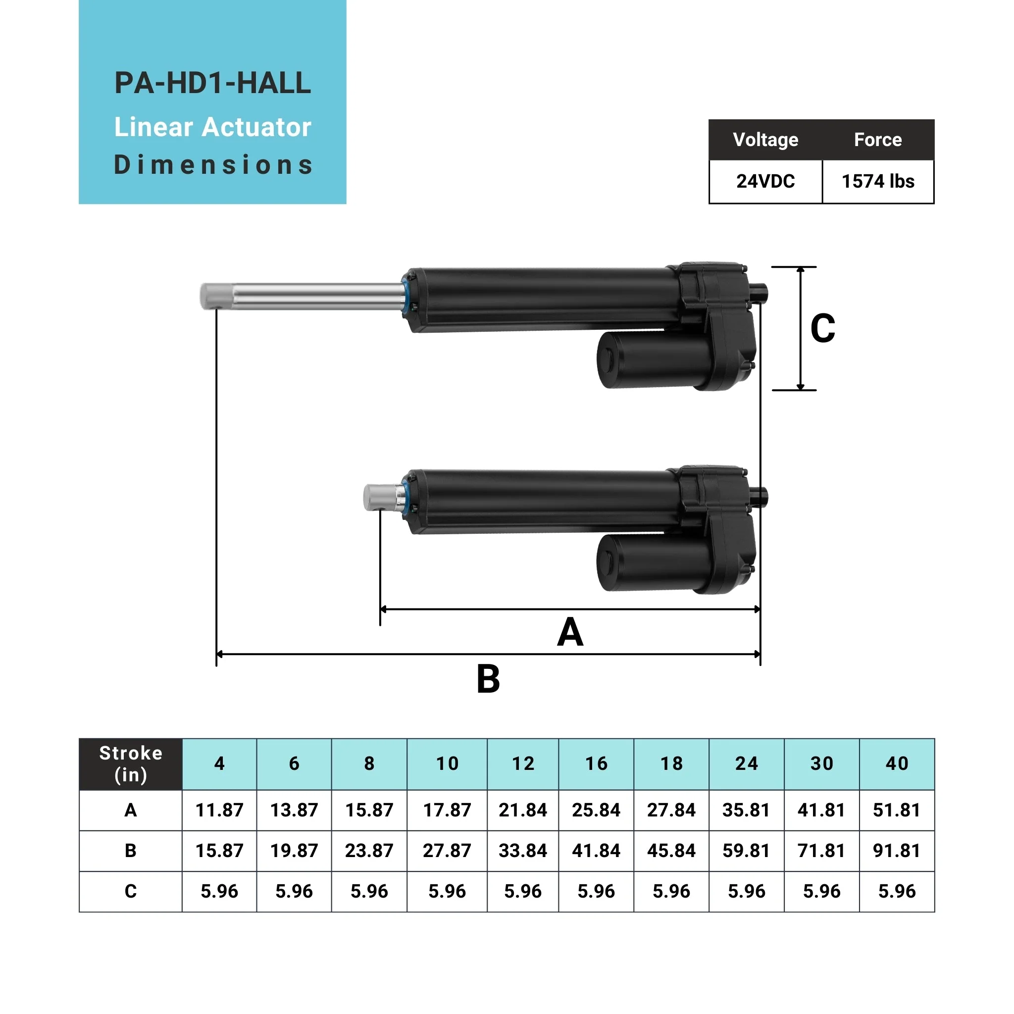Feedback High Load Linear Actuator - Image 5
