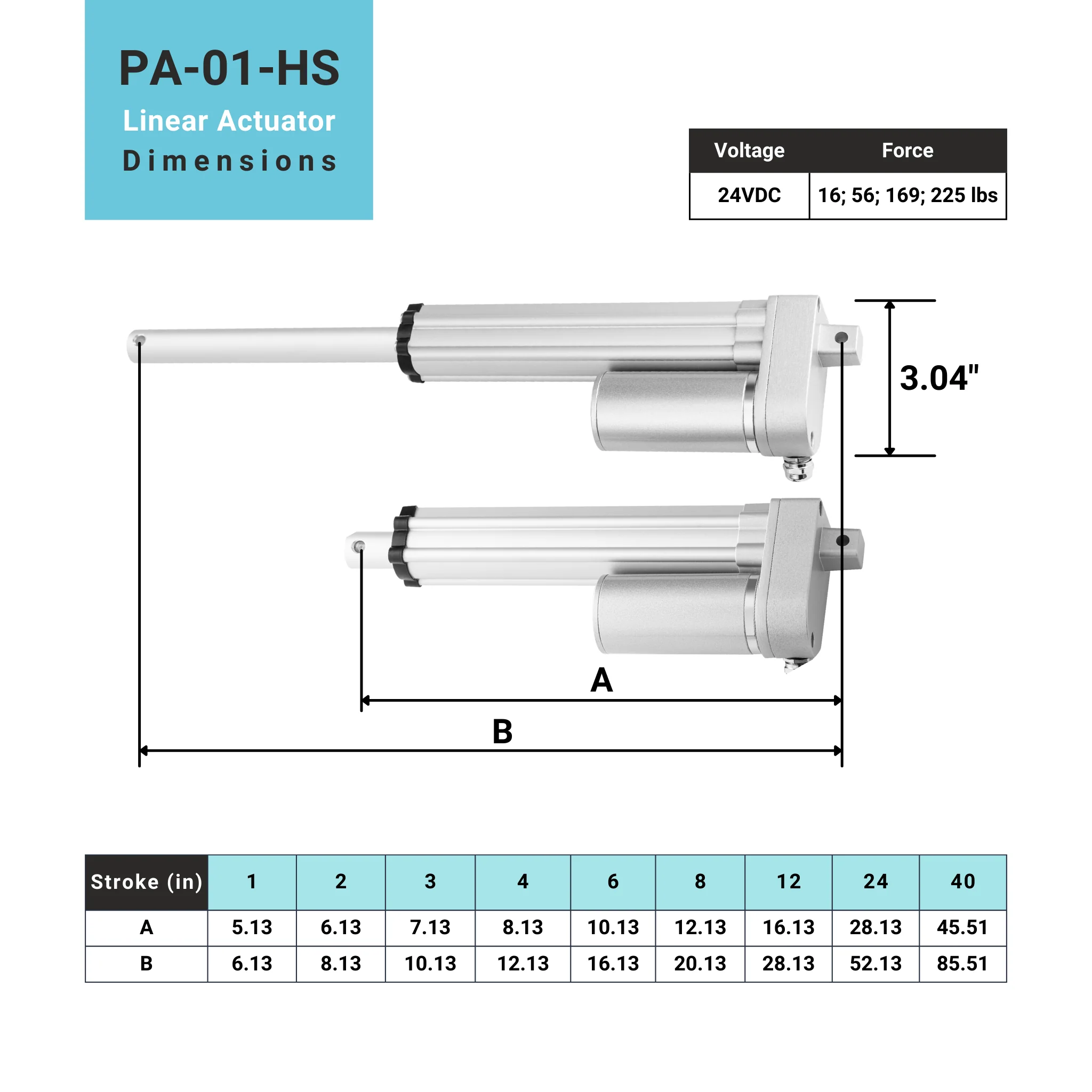 Feedback IP65 Mini Linear Actuator - Image 8