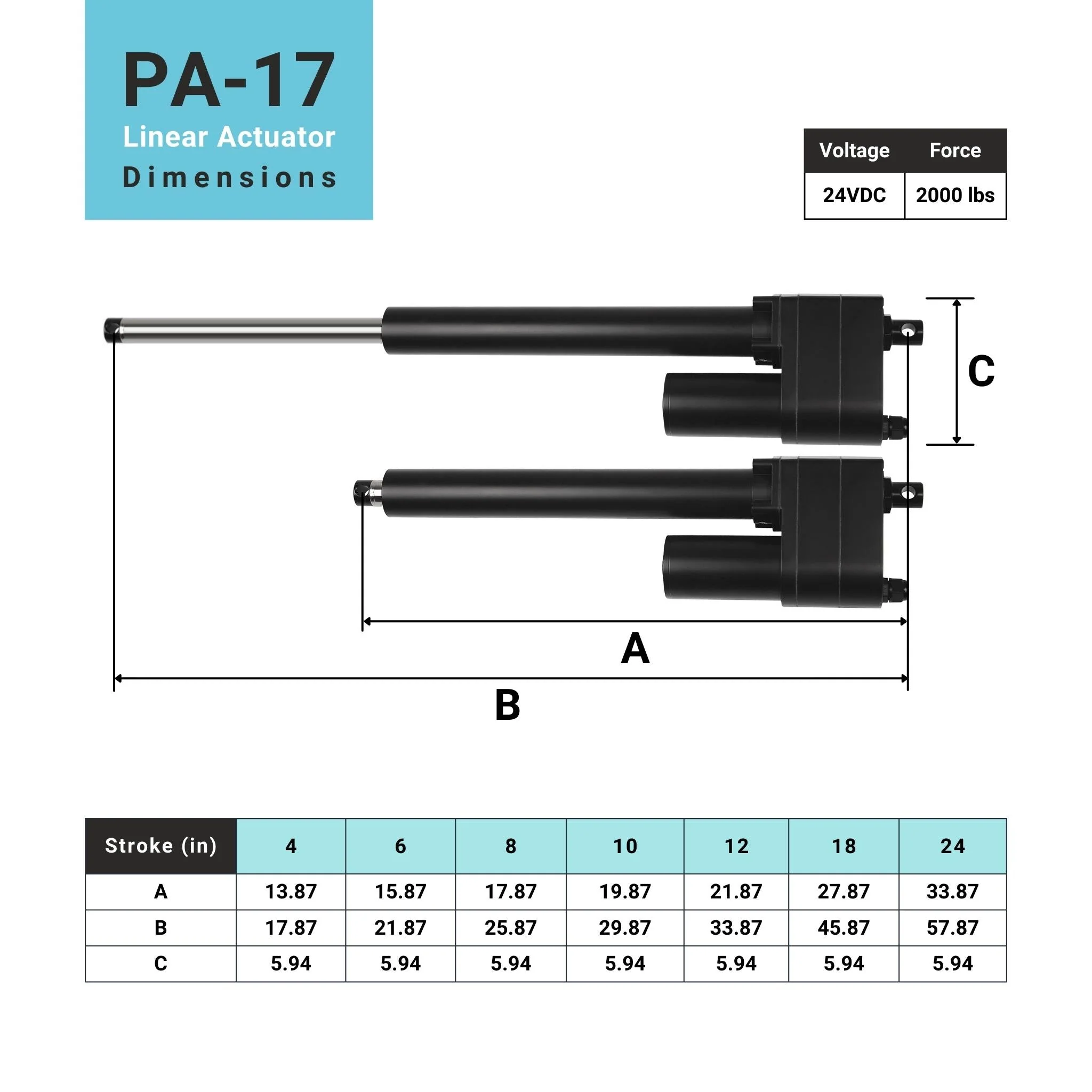 Heavy Duty Linear Actuator - Optional Feedback - Image 6