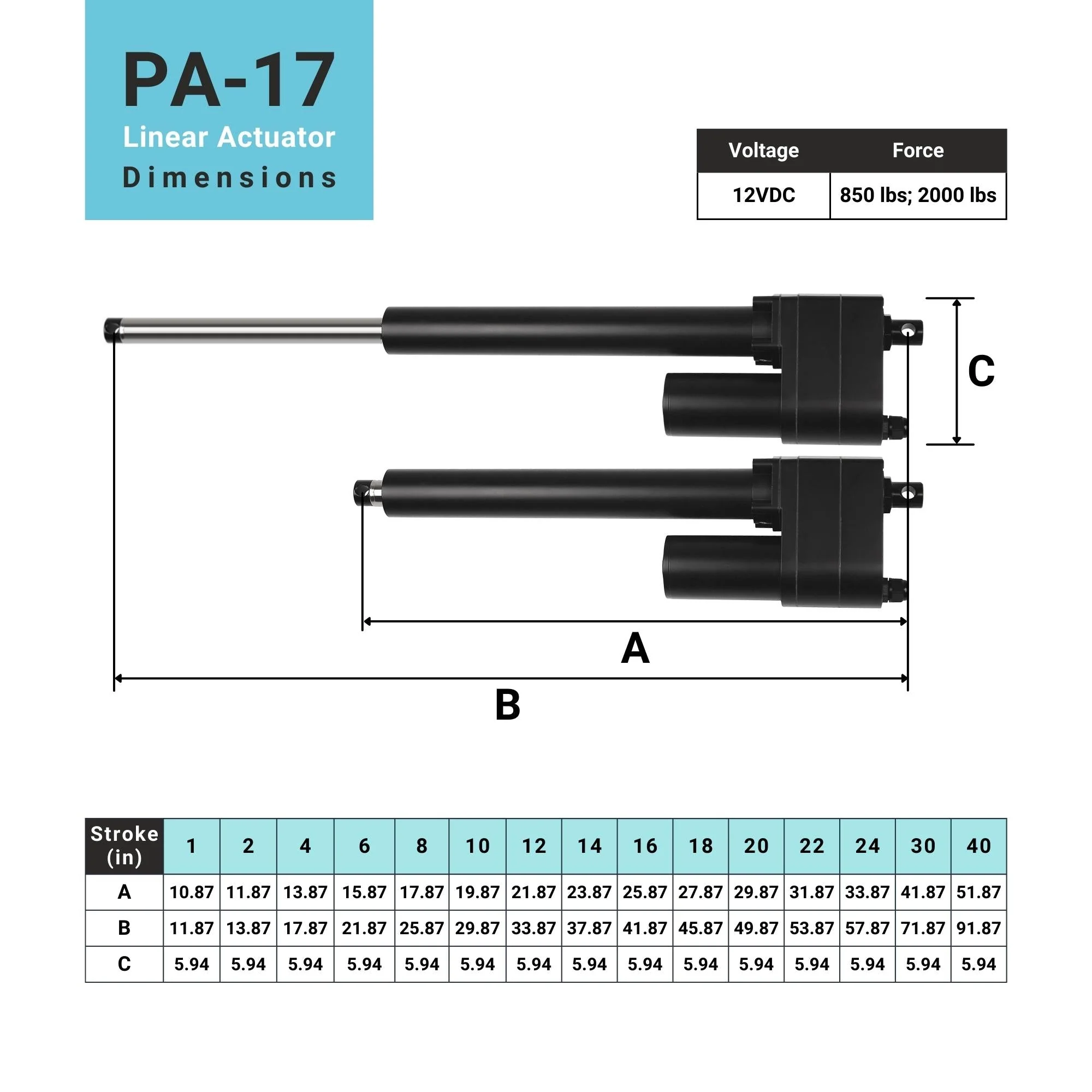Heavy Duty Linear Actuator - Optional Feedback - Image 7