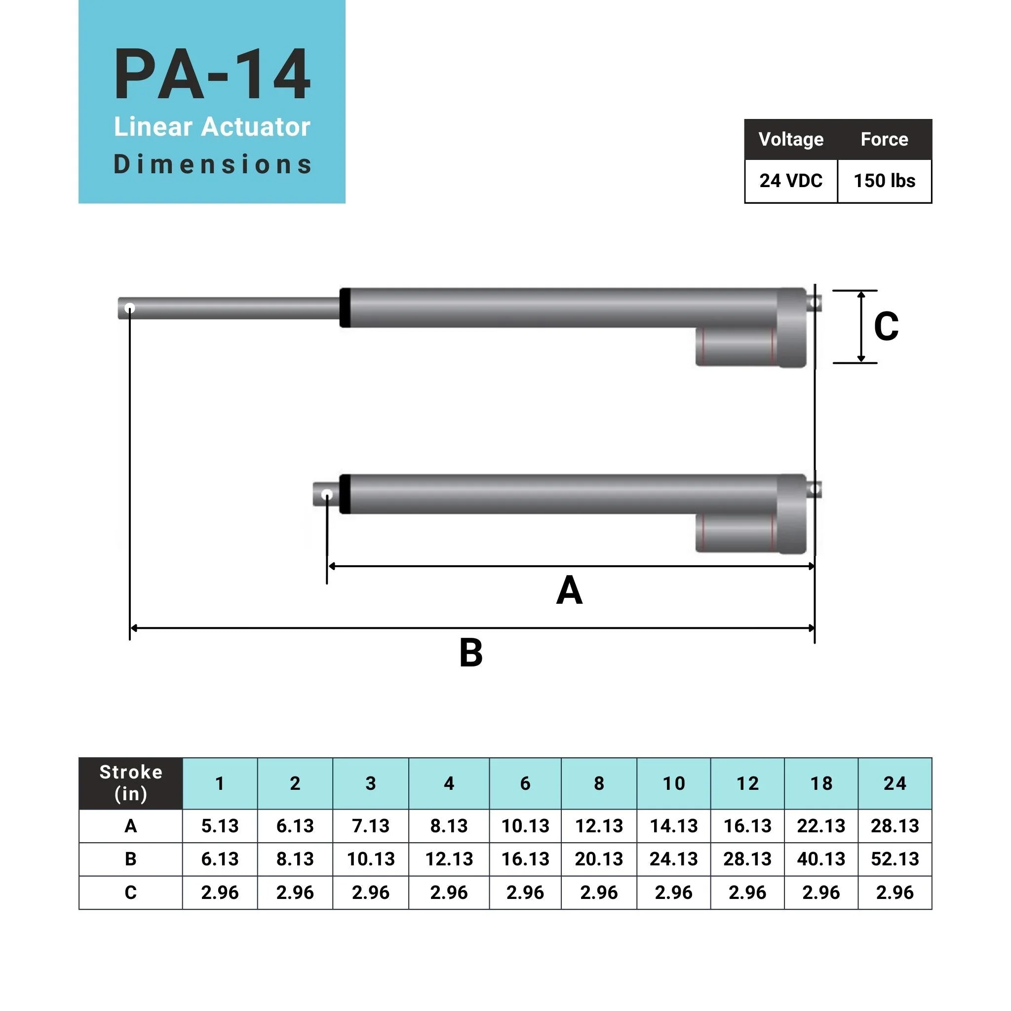 Mini Linear Actuator - Optional Feedback - Image 9