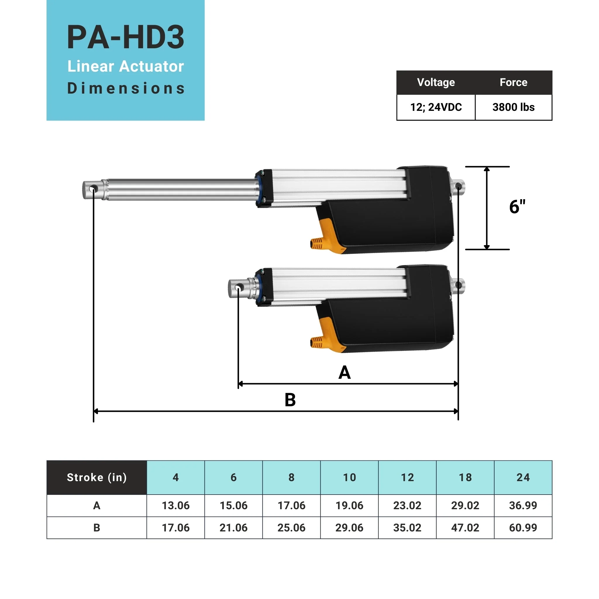 Ultra High Force Industrial Linear Actuator - Image 6