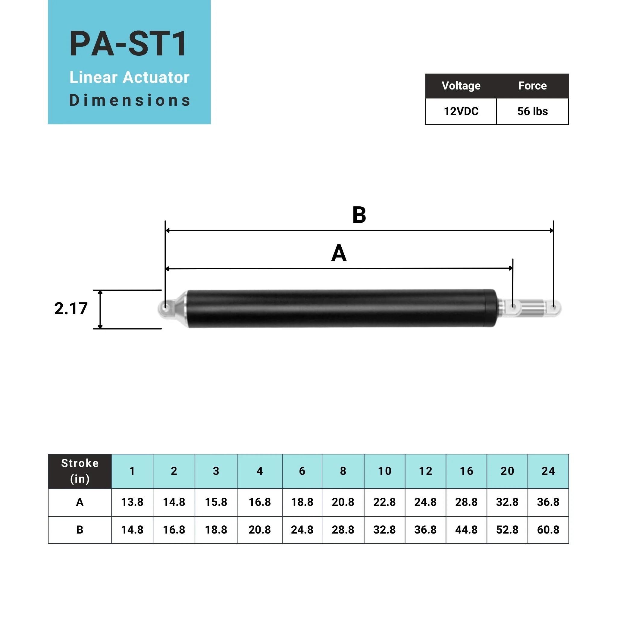 IP66 High Speed Linear Actuator - Image 5